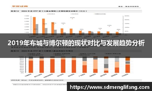 2019年布城与博尔顿的现状对比与发展趋势分析