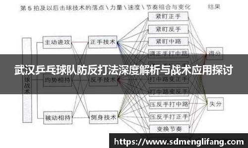 武汉乒乓球队防反打法深度解析与战术应用探讨